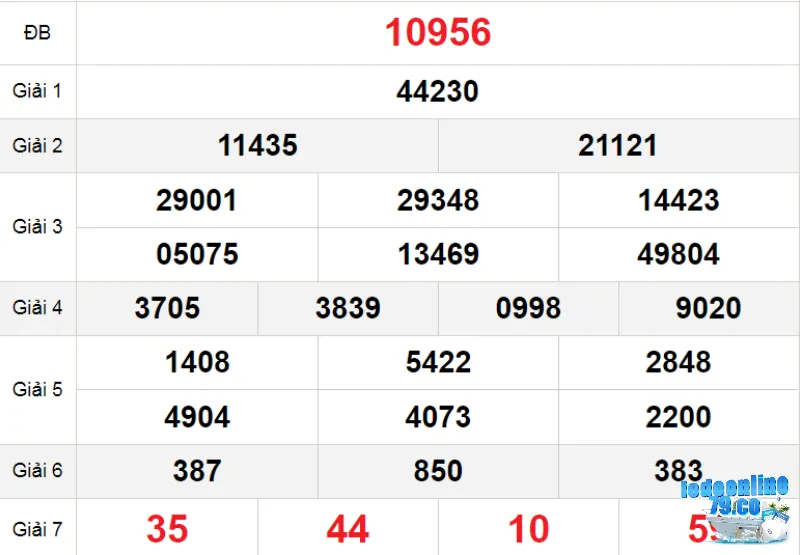 Bảng số liệu thống kê kết quả lô đề khi hôm trước về 56